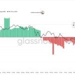 Treue Anleger kaufen massiv XRP nach jüngstem Kursrückgang