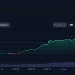 Krypto-Update: XRP explodiert, Bitcoin vor dem Ausbruch