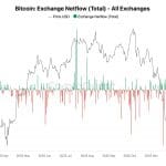 Rekordverkäufe & ETF-Schock – was jetzt wichtig ist