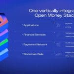 Wie Polygon mit dem Open Money Stack die Zukunft des Geldes gestaltet