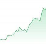 „Pinguin“-Coin explodiert nach bizarrer Trump-Story um 227 %