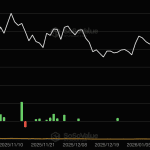 Schmerzhafte Zahlen für Hedera-Besitzer bei sinkendem Kurs