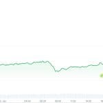 Trump-Coins steigen nach Venezuela-Angriff: Kryptomarkt nervös