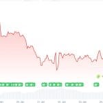 Kommt ein großer Reset für Bitcoin und Ethereum? Krypto-Experte klärt auf