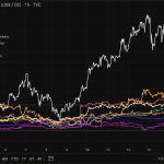 Nächster Donnerstag wird extrem wichtig für Bitcoin