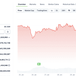 Reiche Anleger kaufen Cardano, während Privatanleger verkaufen