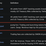 Solana schlug Bitcoin und Ethereum diese Woche in diesem Punkt