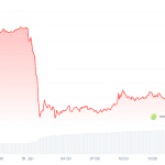 Krypto-Radar: Rote Zahlen plagen den Markt weiter