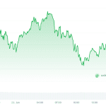 Krypto-Radar: Experten warnen vor weiterem Rückgang für Ethereum