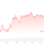 Krypto-Radar: Totenstille am Kryptomarkt, während Edelmetalle glänzen