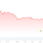 Krypto-Radar: Blutbad am Markt – alles steht tief im Rot