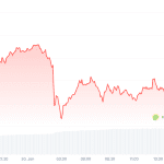 Krypto-Radar: alle Signale auf Rot – von Bitcoin bis zu den Gold-Coins