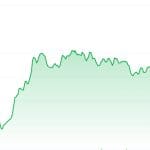 Uniswap steigt um 4 % dank ambitioniertem ETF-Plan