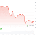 Krypto-Crash: XRP und andere Altcoins auf Tiefstand
