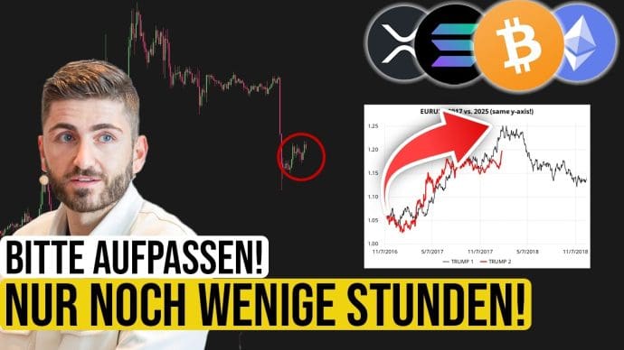 Bitcoin erholt sich – Makro-Lage bleibt angespannt