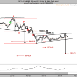 Handelslegende warnt: Bitcoin-Kurs könnte auf 50.000 € fallen