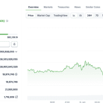 Analyst sagt, dass der aktuelle Markt zeigt, wofür Bitcoin gedacht ist
