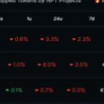 Krypto-Radar: Bitcoin fällt, aber Großanleger kauft für 2,1 Milliarden