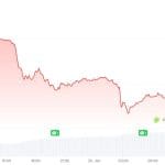 Bitcoin stürzt ab, Gold steigt: Was ist los am Markt?