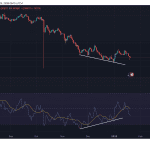 Seltenes Signal bei Cardano – Zuvor folgten 175 % Kursplus