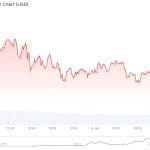 Bitcoin-Kurs stark unter Druck – heftige Verluste bei Ethereum und XRP