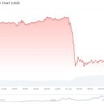 Bitcoin und Kryptomarkt stürzen nach Trumps Grönland-Drohungen ab