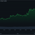Title: Bitcoin steigt auf 81.000 Euro nach Inflationsnews
