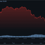 XRP-Kurs bricht um 17 Prozent ein – dieser Preis ist jetzt wichtig