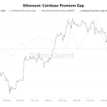 Das braucht Ethereum für den Durchbruch einer wichtigen Grenze