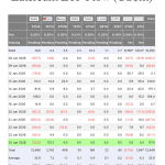 Ethereum im Aufwind: Millionen-Zuflüsse durch Großanleger