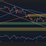 Ethereum stößt auf Widerstand: Experte warnt vor einem Fall auf 2.600 US-Dollar