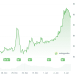 Ethereum setzt erneut zum Angriff an: Kurs durchbricht entscheidende Grenze