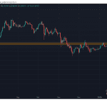 Ethereum erholt sich, stößt aber auf starken Widerstand