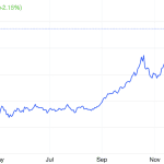Gold und Silber nicht zu stoppen: Preise brechen erneut alle Rekorde