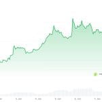 Kryptowährung Shiba Inu macht enormen Sprint: Hype oder Erholung?