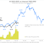 Warum Bitcoin seit Oktober stark gefallen ist