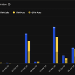 Bitcoin-Optionen im Wert von 1,7 Milliarden Euro laufen aus