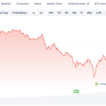 Bitcoin-Wale verkaufen – Bestände auf 9-Monats-Tief