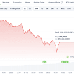 Bitcoin mit 46 % Abschlag – Crash bietet neue Chancen
