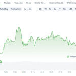 Neue Funktion lässt Nutzer alle 5 Minuten auf Bitcoin-Kurs wetten
