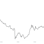 Neue Kryptowährung mit globalen Ambitionen – jetzt auf Bitvavo