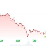 Experte: Bitcoin-Crash auf 10.000 Dollar?