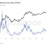 Ethereum-Kurs am Abgrund: Historische Kaufchance oder Falle?
