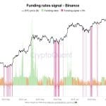 Anlysten warnen vor Short-Exzess: Mögliche Trendwende für Bitcoin?