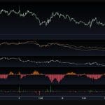 BTC unter Druck: Order-Flow-Daten zeigen klare Schwäche
