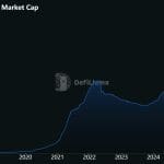 5,5 Mrd. $ in Stablecoins: Bullisches Signal trotz Bitcoin-Druck