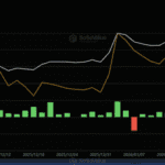 XRP verliert an Beliebtheit, Zuflüsse in Fonds brechen deutlich ein