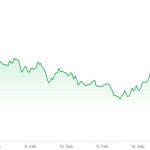 Moo Deng zurück: +30 % und in Bitvavo-Top-5