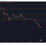 Pi Coin bricht ein – Warnungen vor Pyramidensystem
