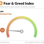 3 Signale, an denen Experten einen Bitcoin-Boden erkennen